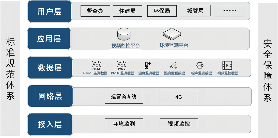 1702955306983.png 智慧工地.png